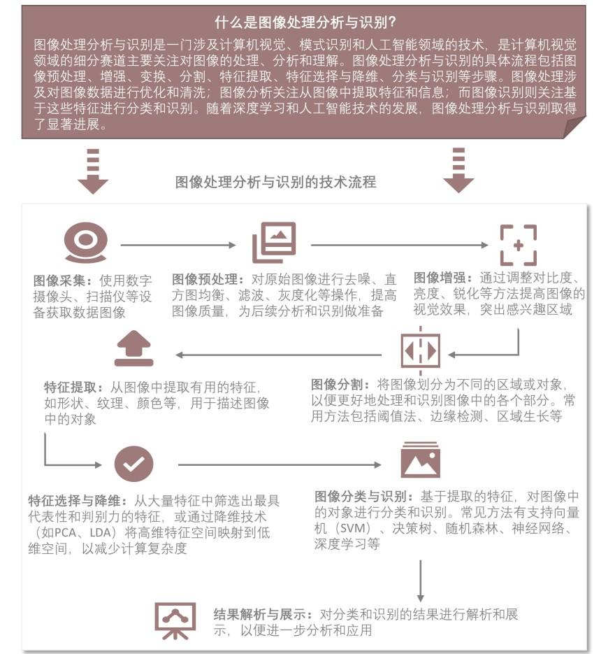 特色图表