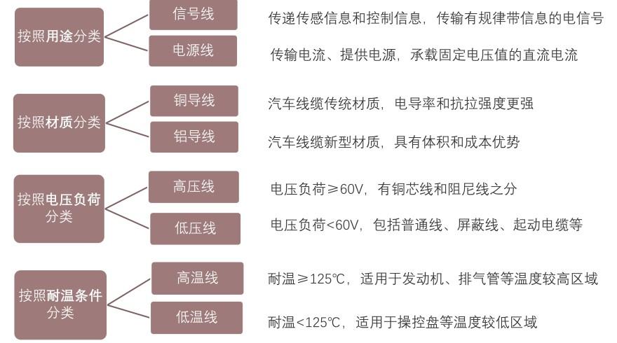 特色图表