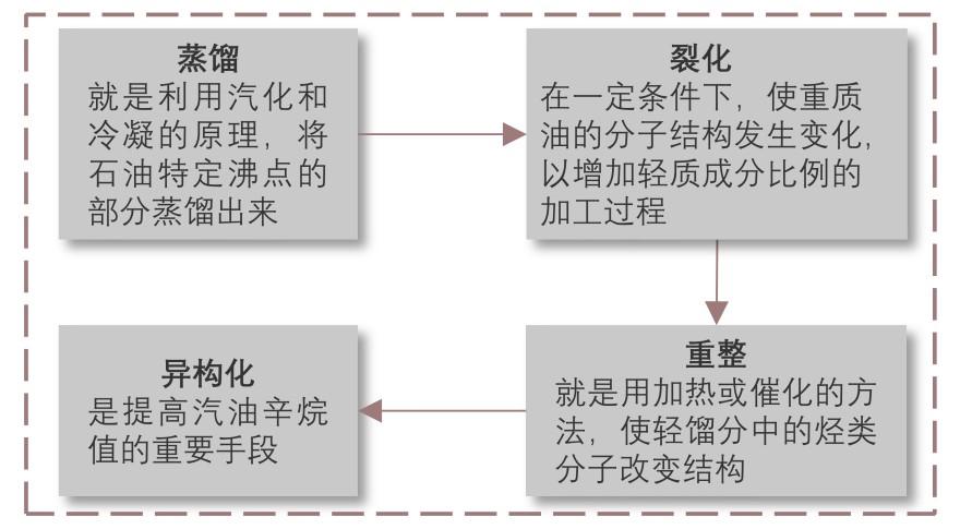 特色图表