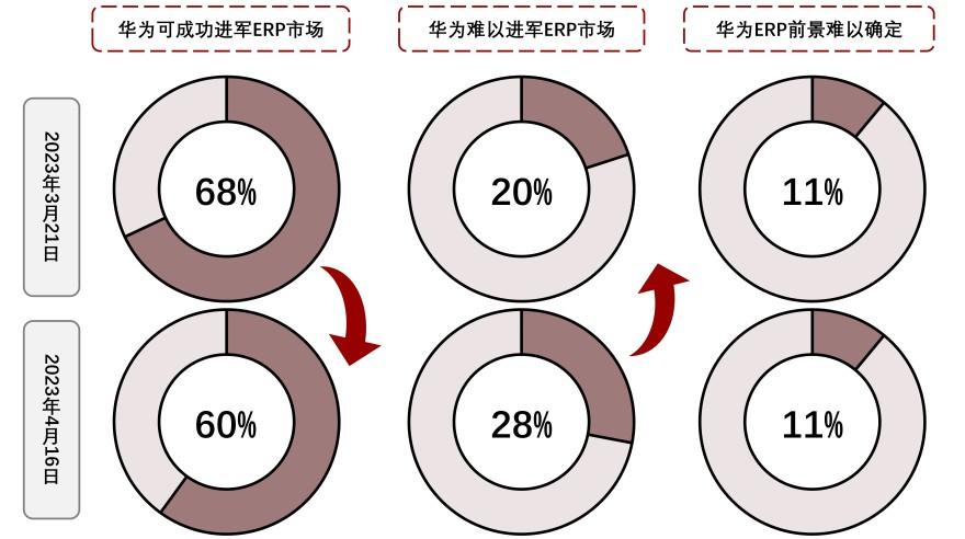特色图表