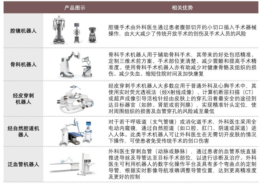 特色图表