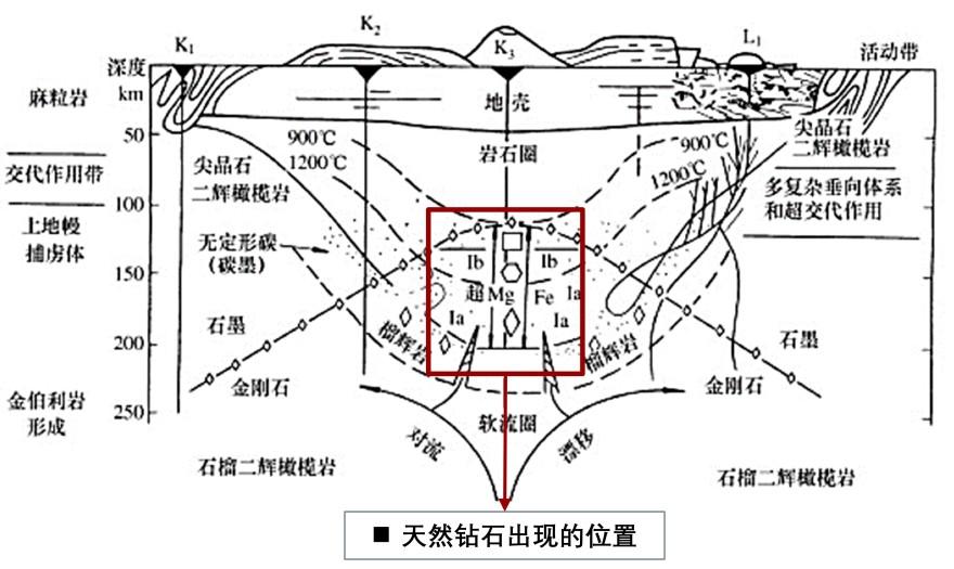 特色图表