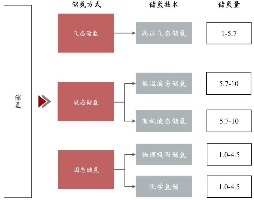 特色图表