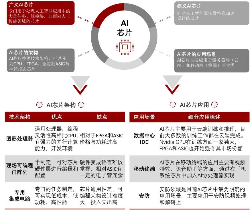 特色图表