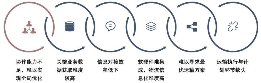 特色图表