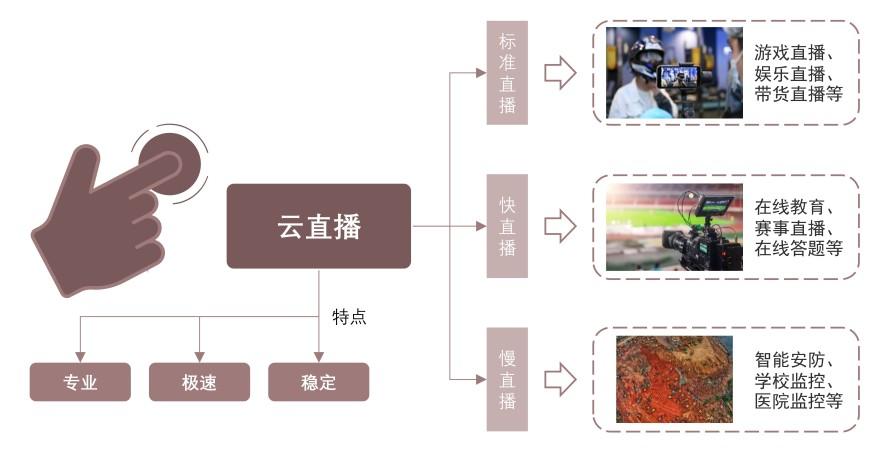 特色图表
