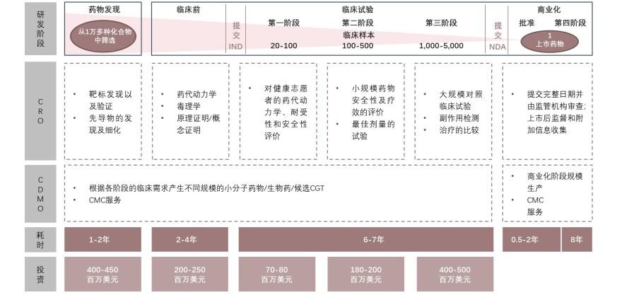 特色图表
