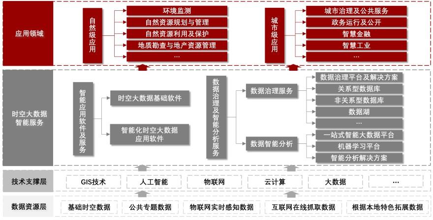 特色图表