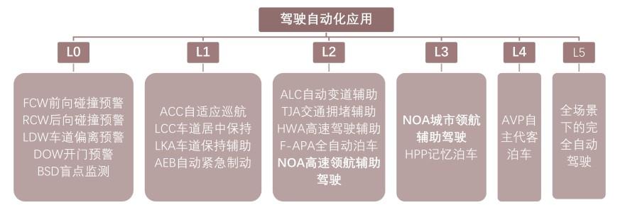 特色图表