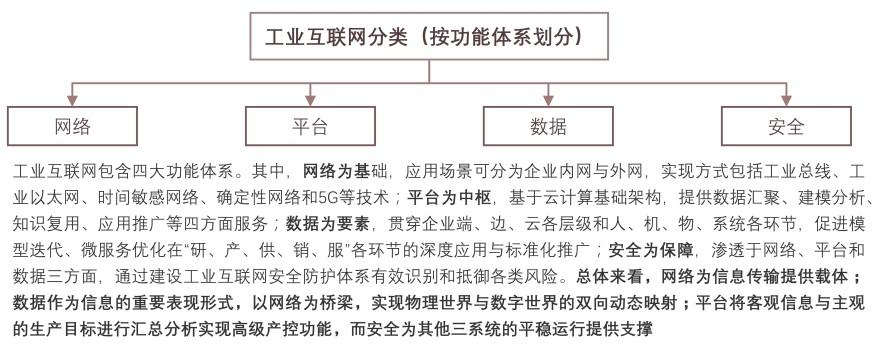 特色图表