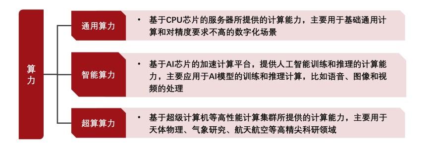 特色图表