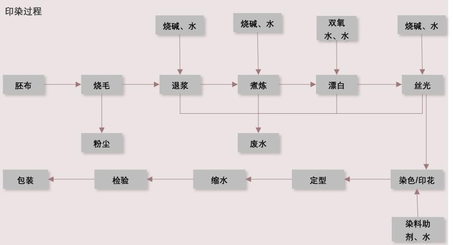 特色图表
