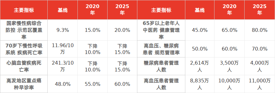 特色图表