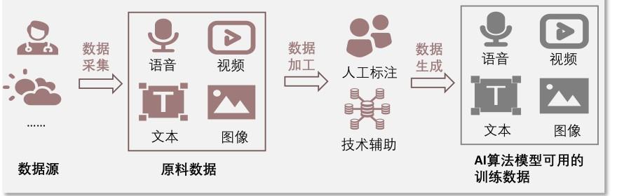 特色图表