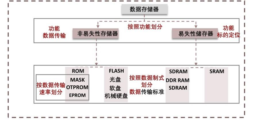 特色图表