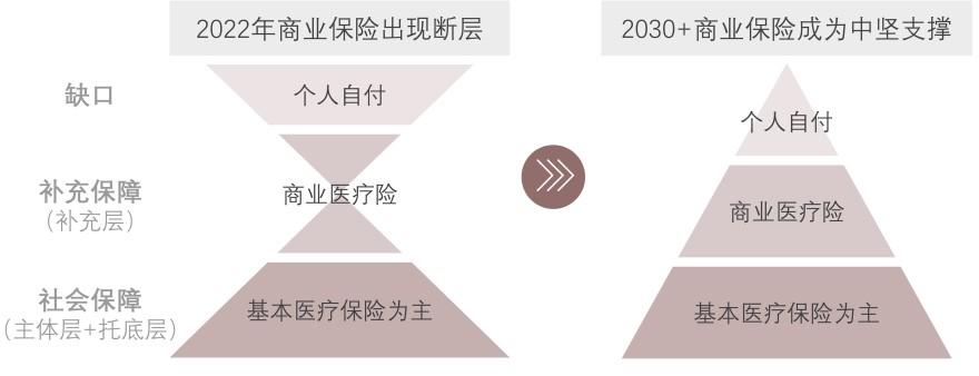 特色图表