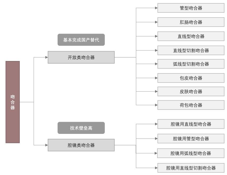 特色图表