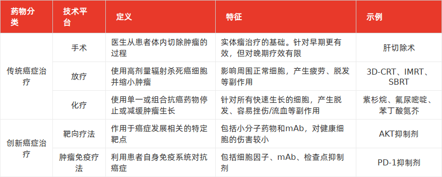 特色图表