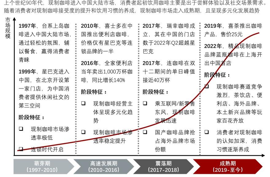 特色图表