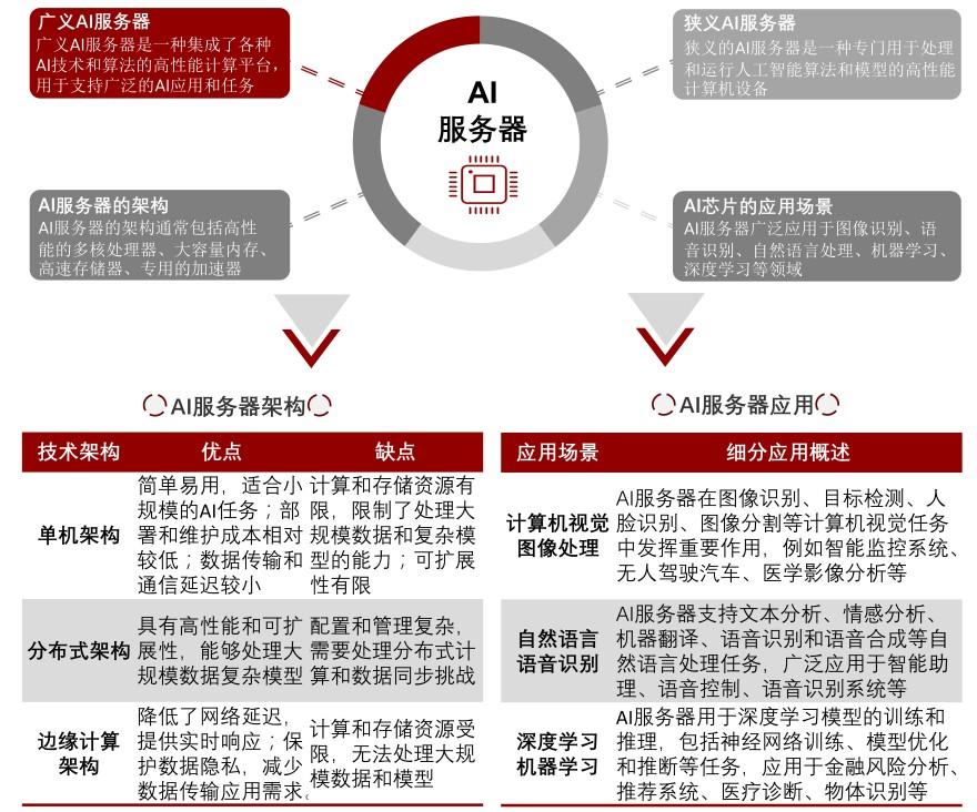 特色图表