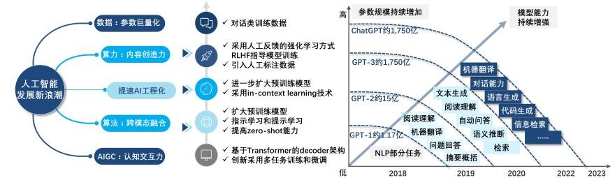 特色图表