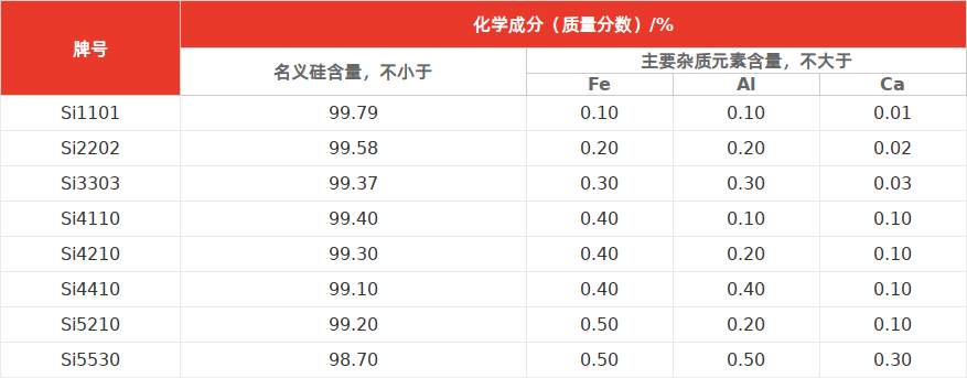 特色图表