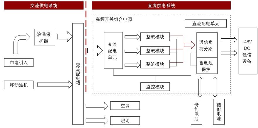 特色图表