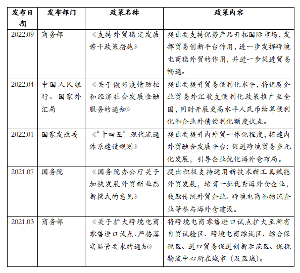 特色图表
