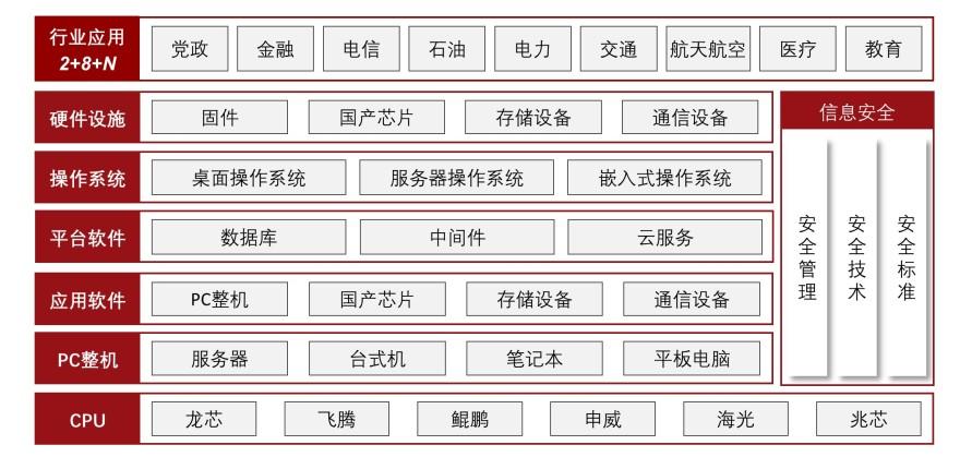 特色图表