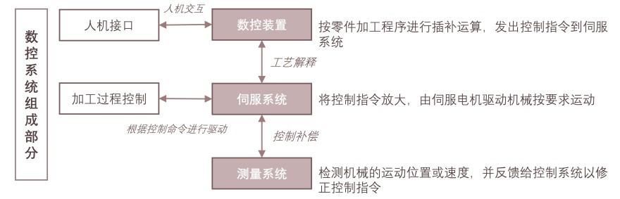 特色图表