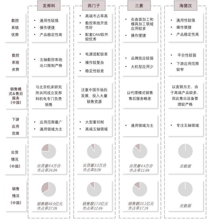 特色图表