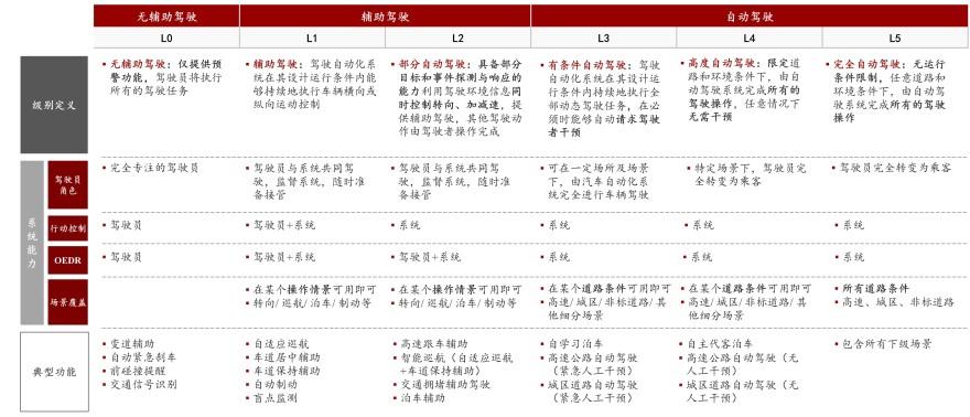 特色图表