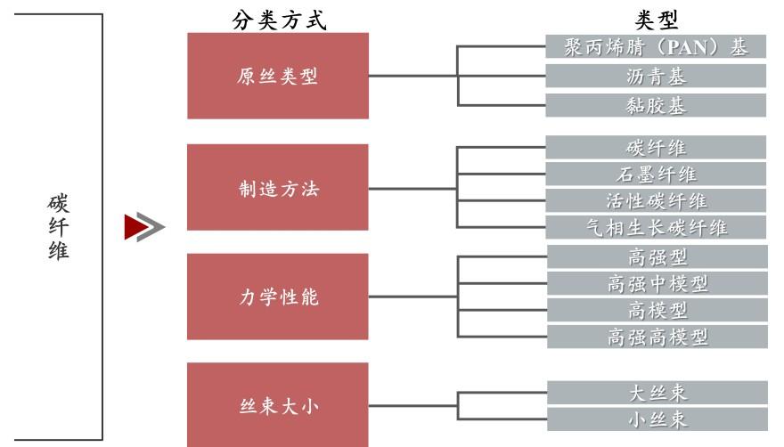 特色图表