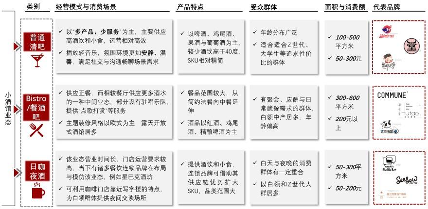 特色图表