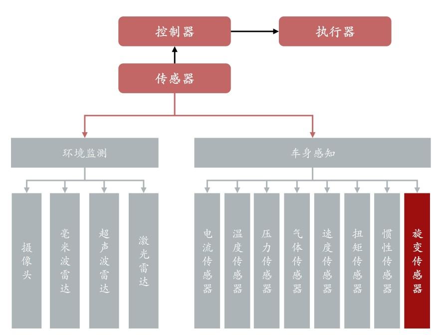 特色图表