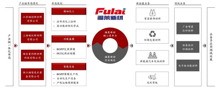 特色图表