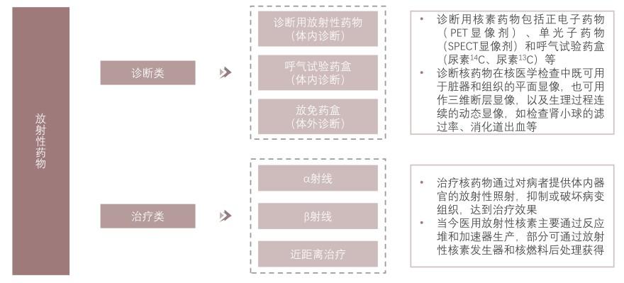 特色图表
