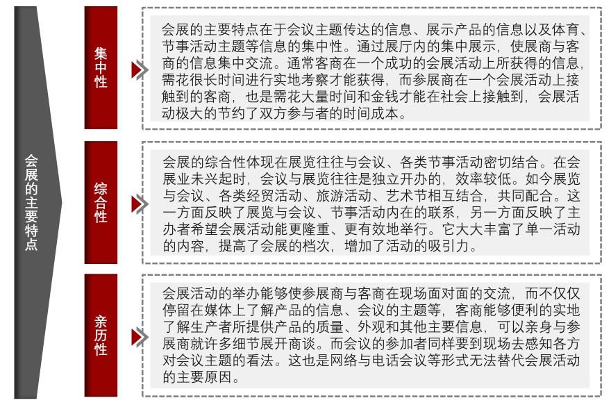 特色图表