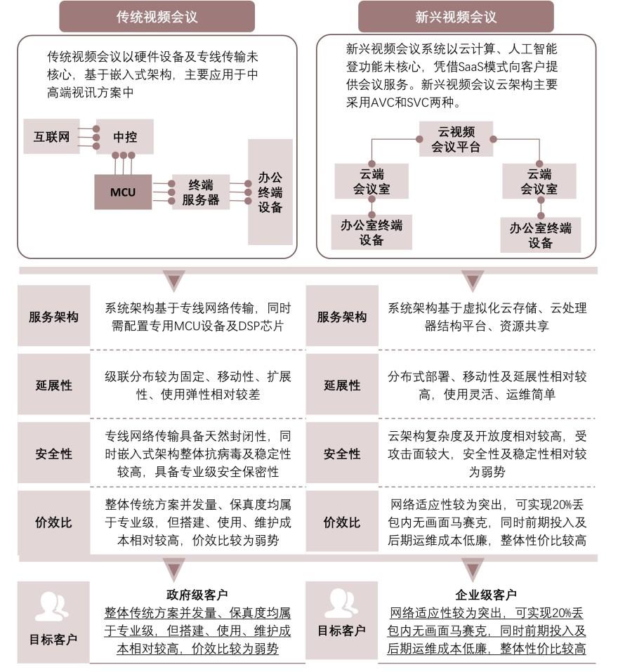 特色图表