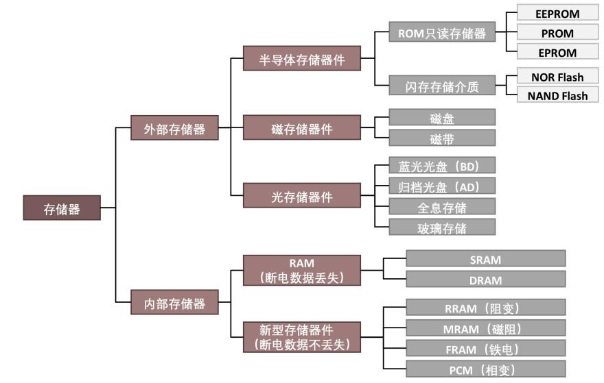 特色图表
