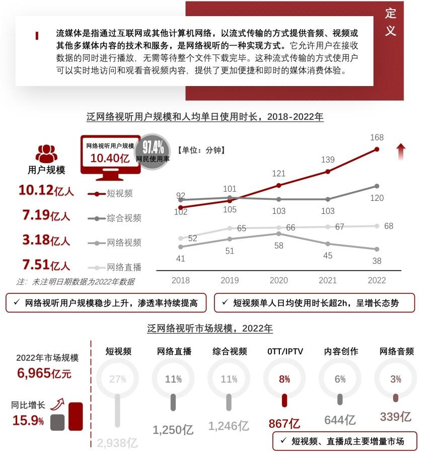 特色图表