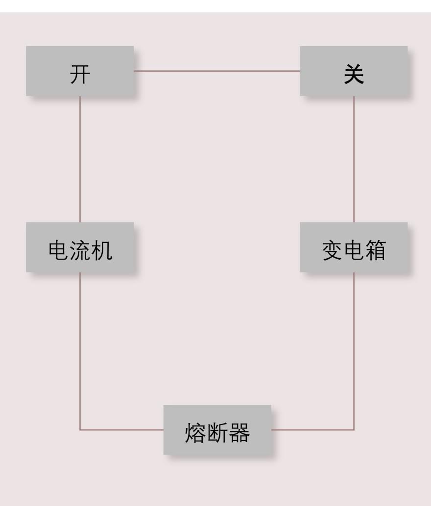 特色图表