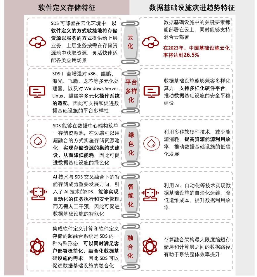 特色图表