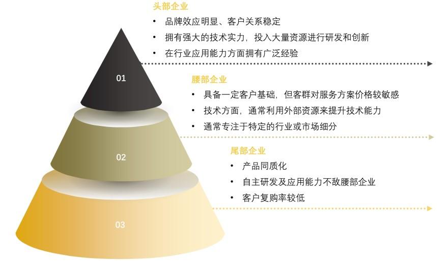特色图表