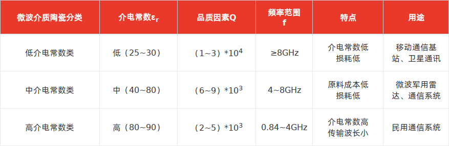 特色图表