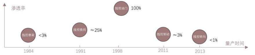特色图表