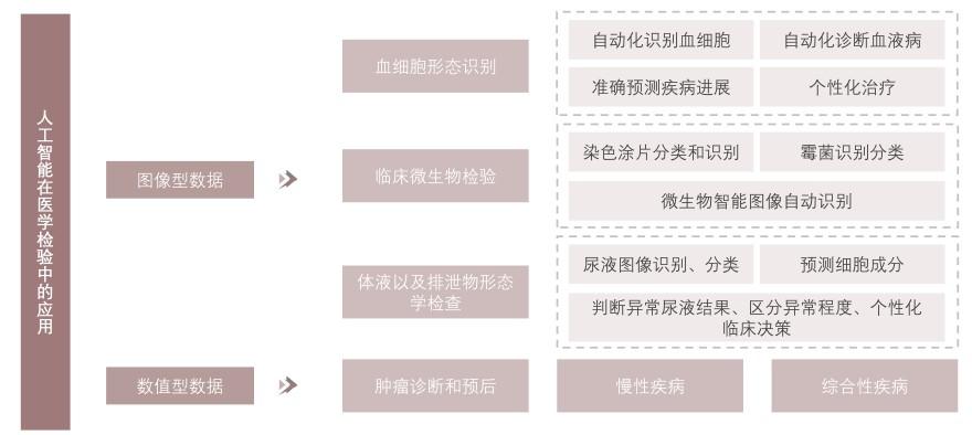 特色图表