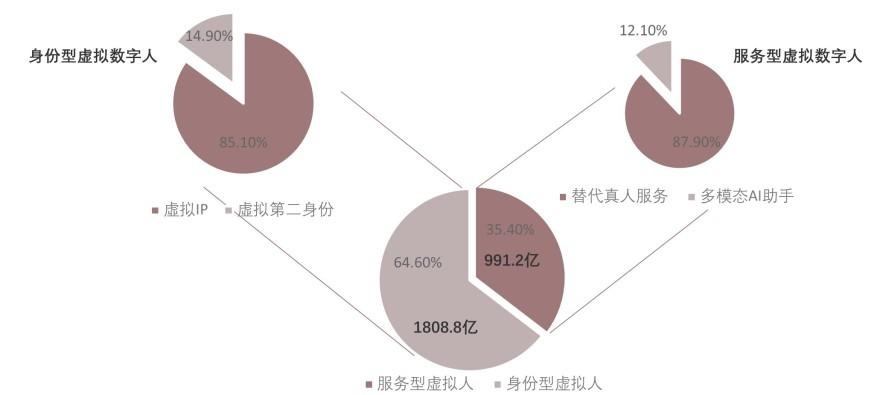 特色图表