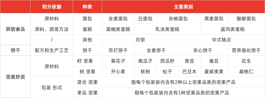 特色图表
