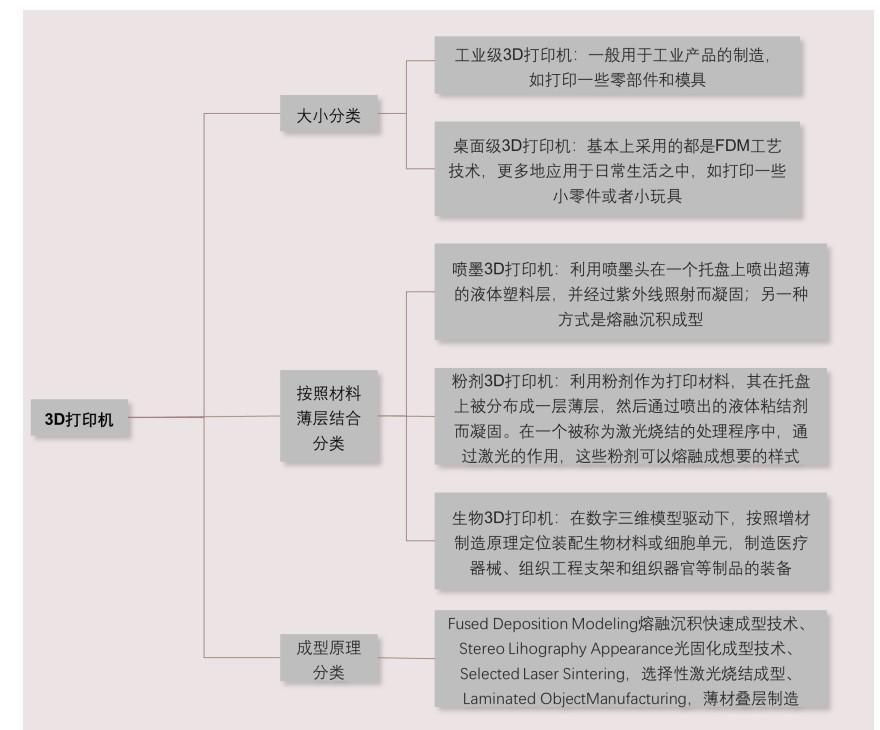 特色图表